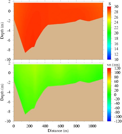 2D cross section at the Southern mouth of PI Sound