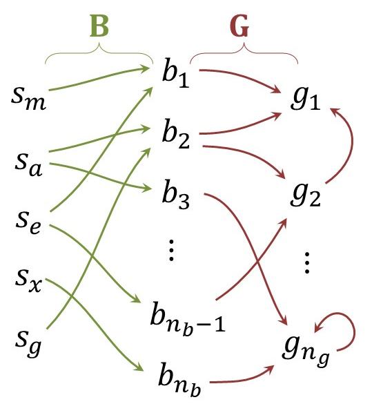 Microbial Connectivity Project